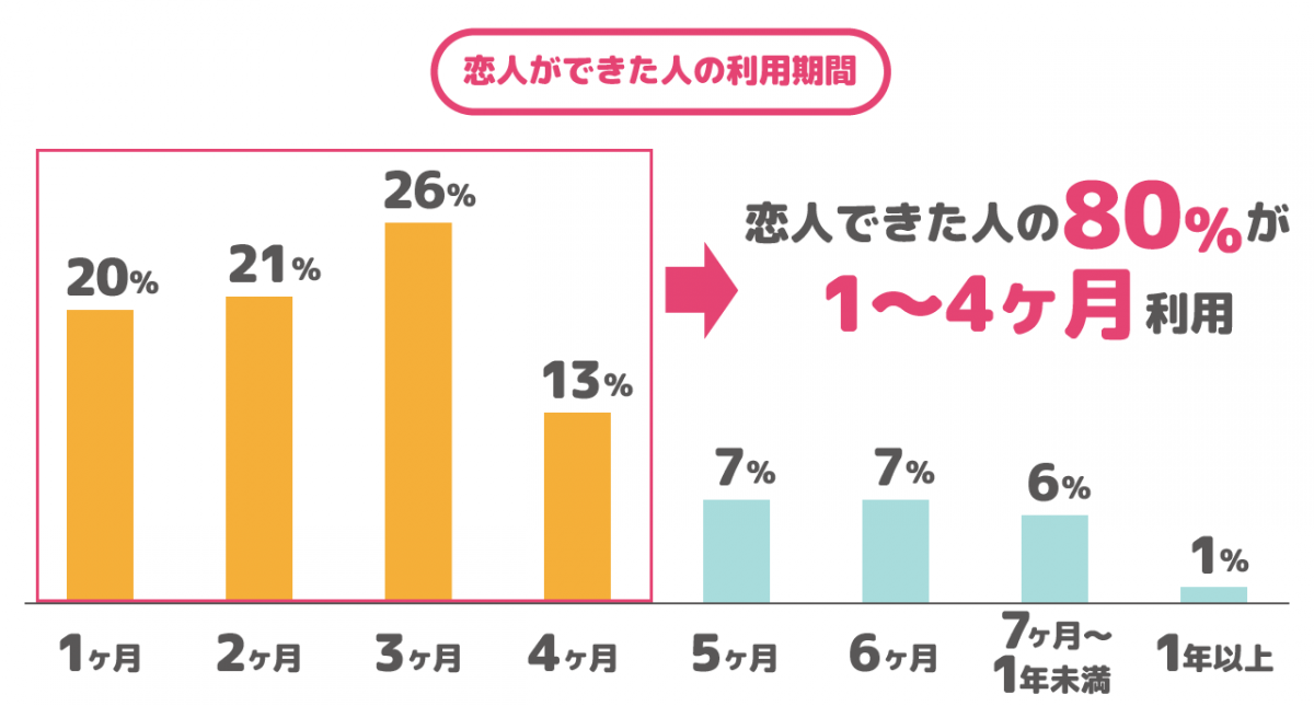 マッチングアプリは本当に出会える 安全 高くない 初心者おすすめアプリランキング 出会いアプリ特集 Appliv出会い