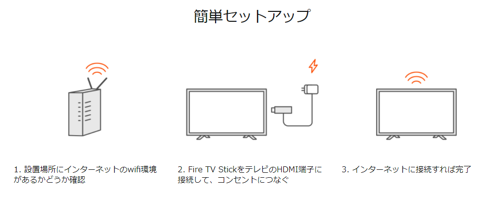 2021年版 Fire Tv Stickの使い方 4k Max 4k 第3世代の比較 初期設定など徹底解説 Appliv Topics