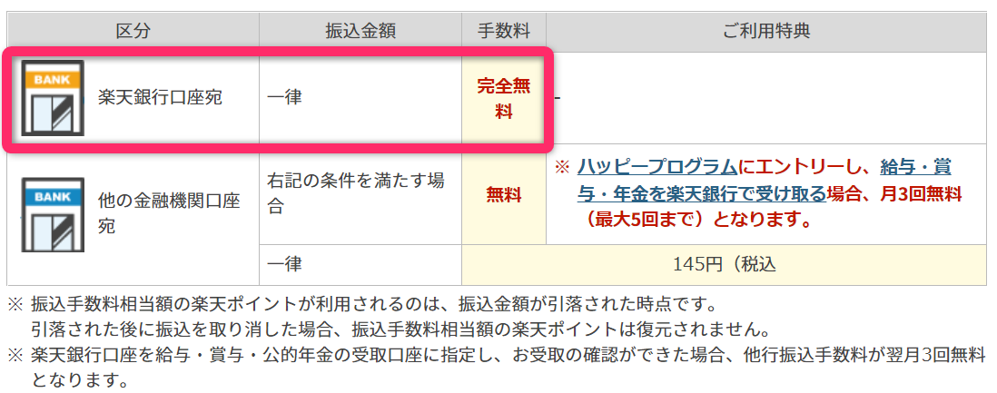 楽天市場 の支払い方法は19種類 手数料無料のお得な決済は Appliv Topics