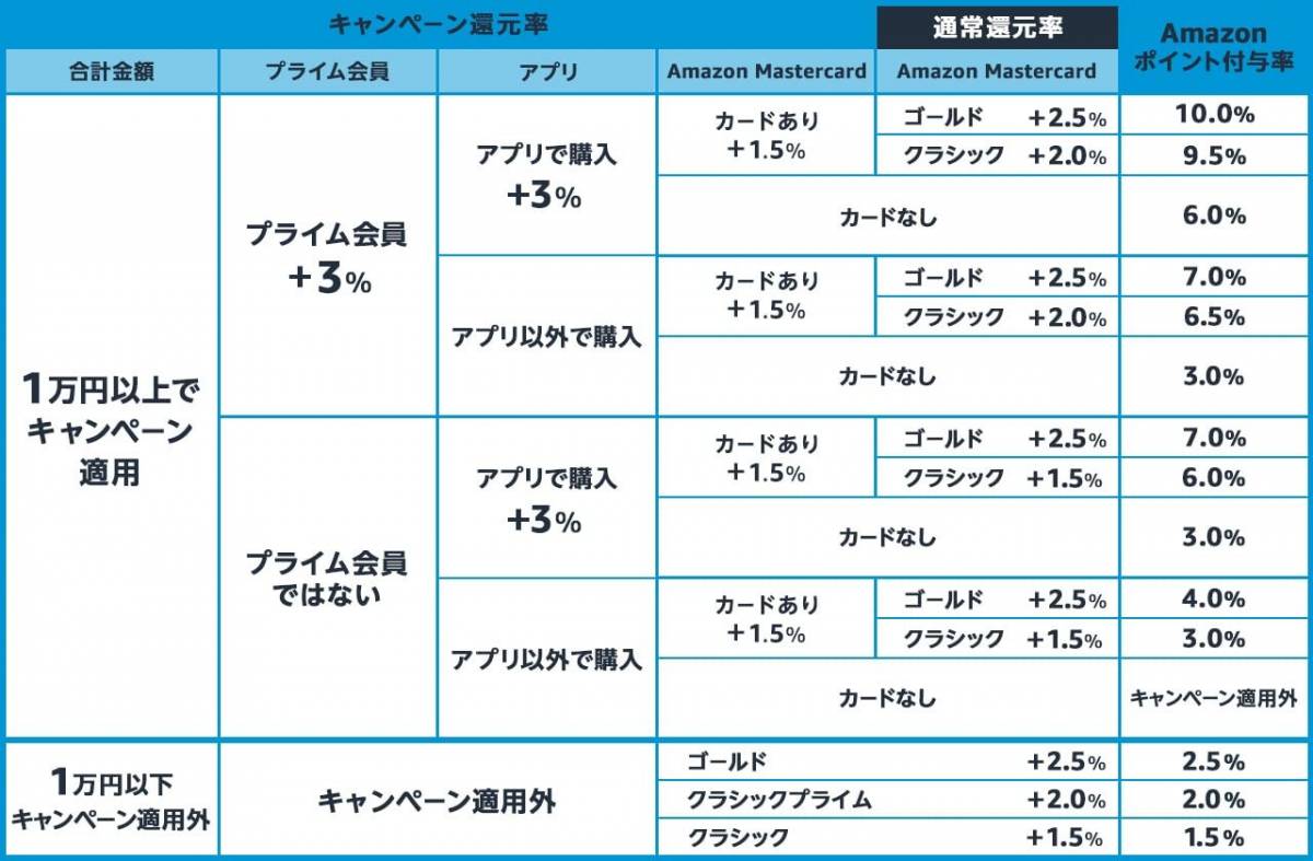 21年のamazonプライムデーはいつ 注目商品やキャンペーンを紹介 Appliv Topics