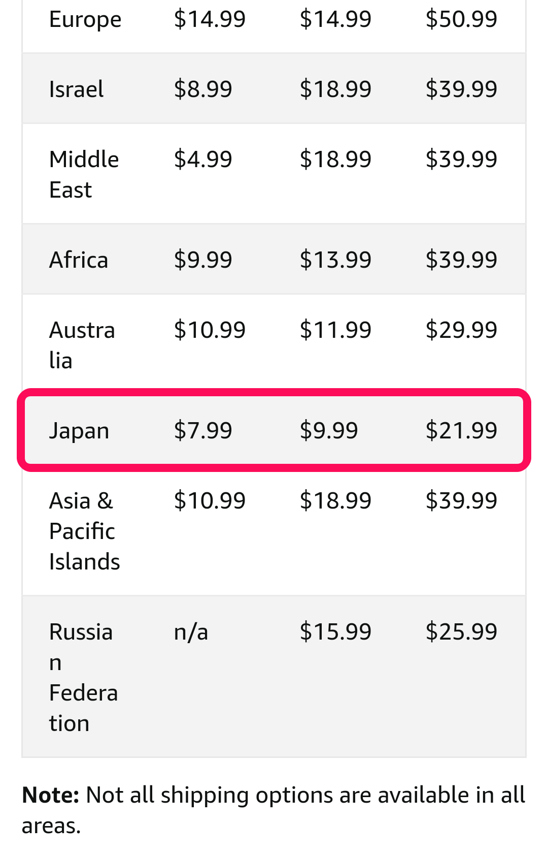 海外amazonでの購入方法まとめ アカウント登録 Amazon Global Storeの使い方 Appliv Topics