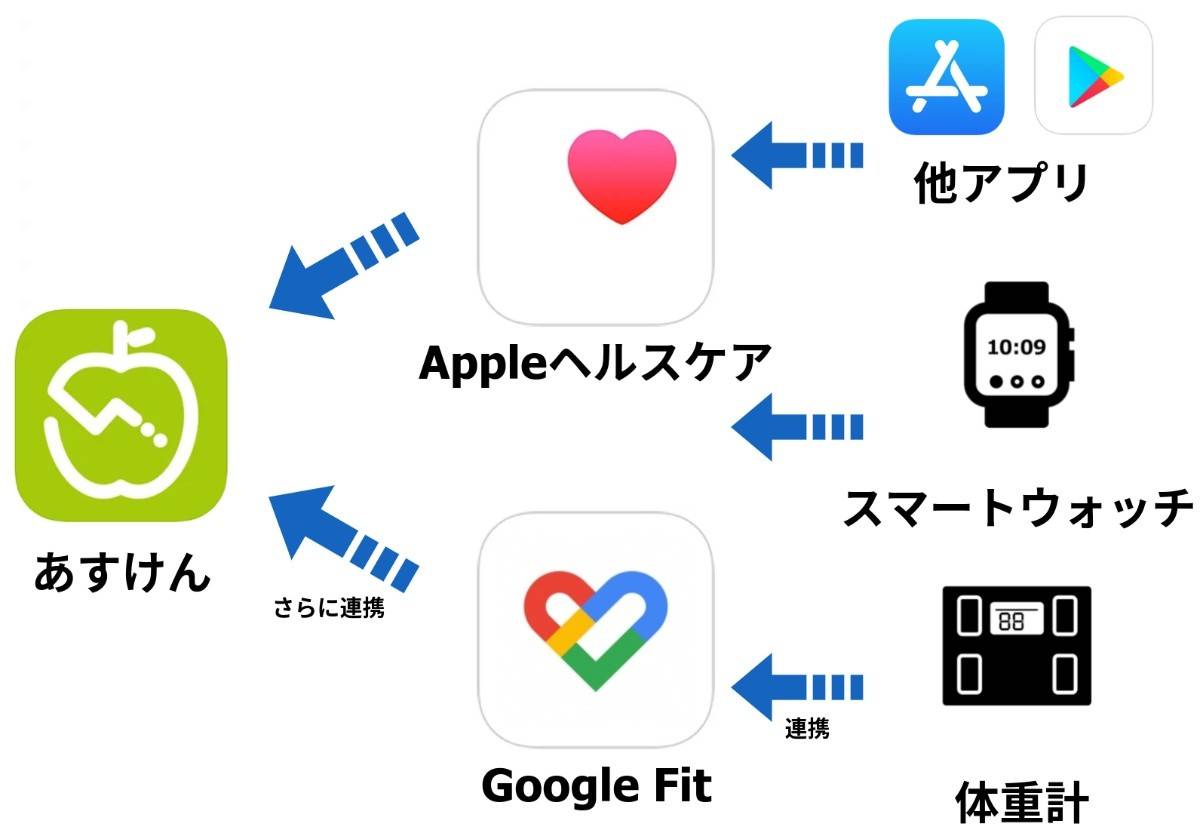 あすけん で11kgのダイエットに成功した筆者が使い方 口コミ 魅力を紹介 Appliv Topics