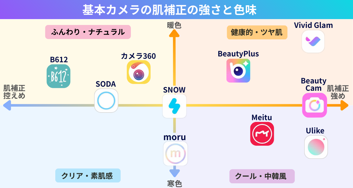 自然に盛れる自撮りアプリおすすめ10選