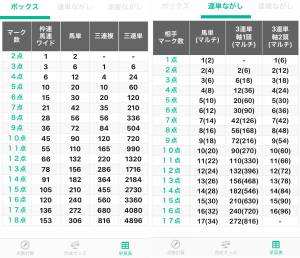 Appliv 競馬点数計算 競馬の点数で予想できる計算機