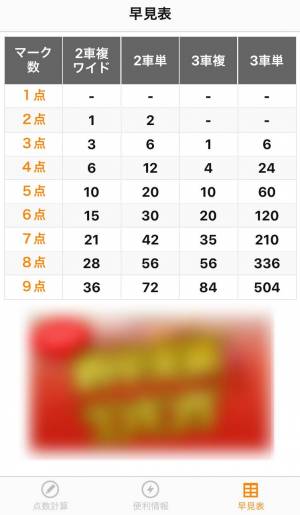 すぐわかる 競輪点数 計算で稼ぐ点数計算機 Appliv