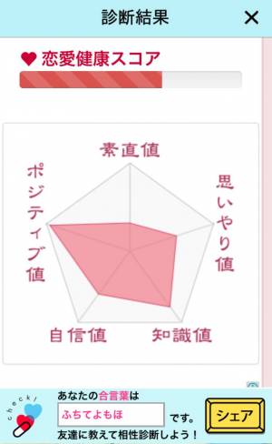 Appliv よく当たる恋愛診断 診断サプリ