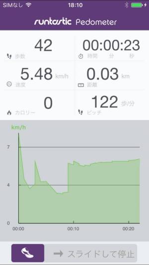 すぐわかる Runtastic Pedometer 歩数と歩幅で距離も計測できる歩数計 Appliv