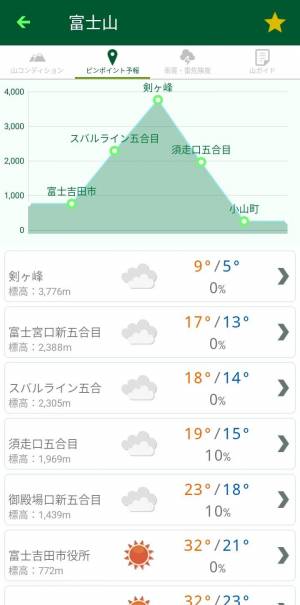 Appliv Tenki Jp 登山天気