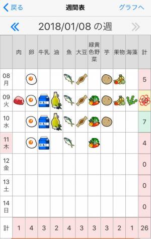 すぐわかる １０食品群チェッカー Appliv