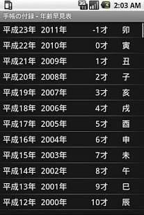 年 おすすめの年号 和暦 西暦 変換 学歴計算機アプリはこれ アプリランキングtop7 Androidアプリ Appliv