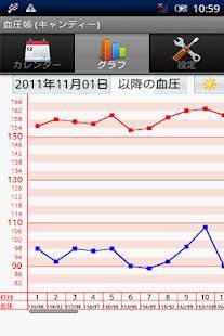 21年 おすすめの血圧の管理 記録アプリはこれ アプリランキングtop10 Iphone Androidアプリ Appliv