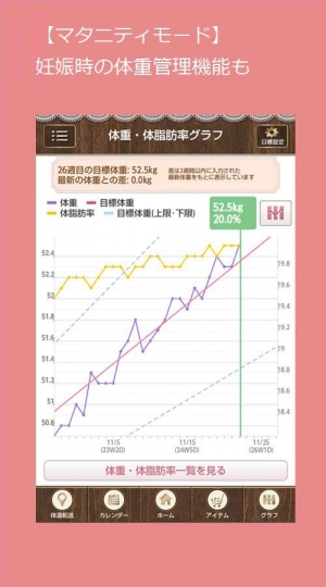 すぐわかる 楽天キレイドナビ 基礎体温グラフ 排卵日予測 生理管理アプリ Appliv