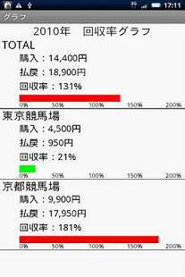 21年 おすすめの競馬 競艇 競輪の収支管理アプリはこれ アプリランキングtop10 Iphone Androidアプリ Appliv