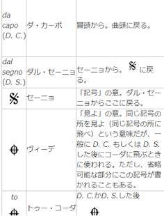 音楽辞典のスクリーンショット 5枚目 Iphoneアプリ Appliv