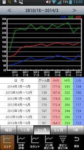 21年 おすすめのボウリングのスコアを管理するアプリはこれ アプリランキングtop4 Iphone Androidアプリ Appliv