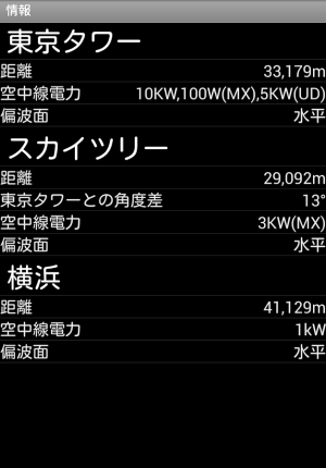 Appliv 地デジアンテナ調整 旧