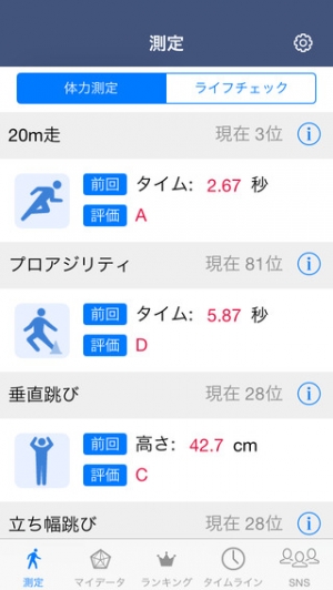 すぐわかる Quality Appliv