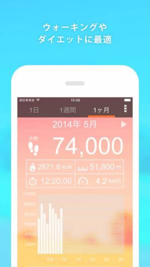 21年 歩数計アプリおすすめランキングtop30 毎日1万歩を続けられる Appliv