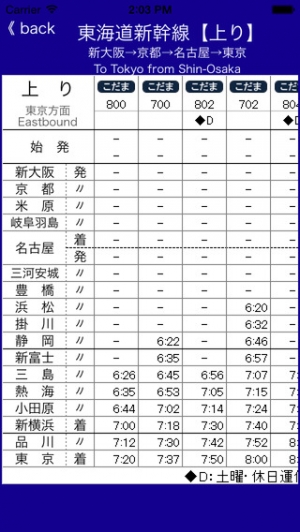 すぐわかる 東海道新幹線 のみ 時刻表 Appliv