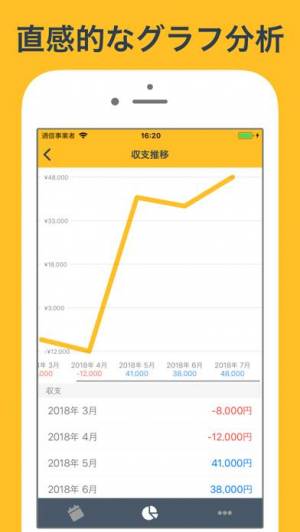 21年 おすすめの競馬 競艇 競輪の収支管理アプリはこれ アプリランキングtop10 Iphone Androidアプリ Appliv