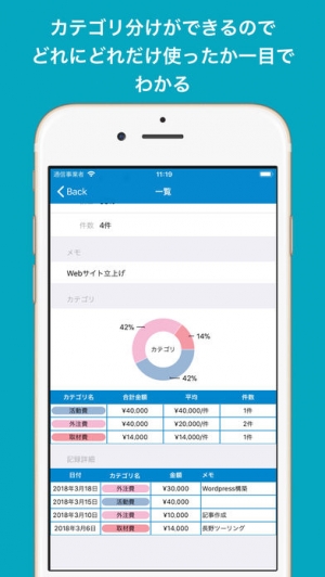 Appliv 簡単 シンプルな 予算管理