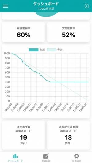 年 おすすめのテンション モチベーションアップアプリはこれ アプリランキングtop10 Iphoneアプリ Appliv