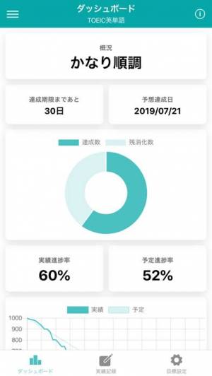 年 おすすめのテンション モチベーションアップアプリはこれ アプリランキングtop10 Iphoneアプリ Appliv