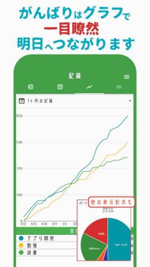 Appliv まいにちをグラフでふりかえれるアプリ Fightimer