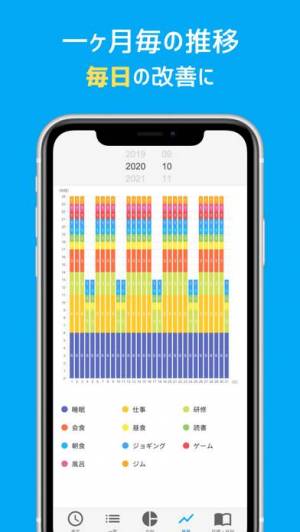 21年 おすすめのシンプルに時間管理するアプリはこれ アプリランキングtop10 Iphone Androidアプリ Appliv