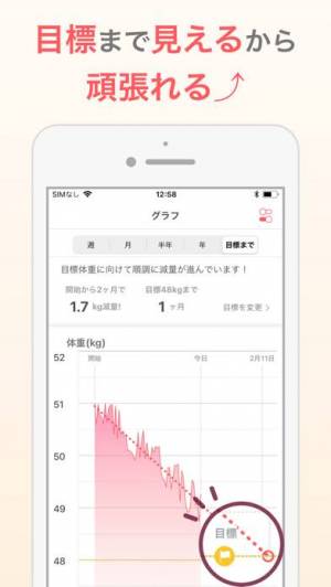 すぐわかる シンプルな体重管理でダイエット 体重記録アプリ Appliv