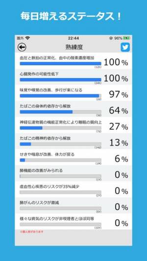 すぐわかる 禁煙ソルジャー 身体の変化を実感しよう Appliv