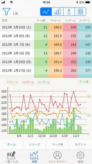 21年 おすすめのボウリングのスコアを管理するアプリはこれ アプリランキングtop4 Iphone Androidアプリ Appliv