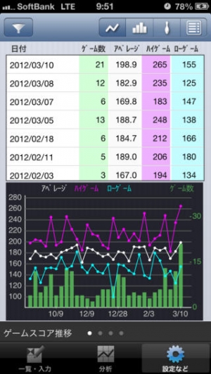 21年 おすすめのボウリングのスコアを管理するアプリはこれ アプリランキングtop7 Iphone Androidアプリ Appliv