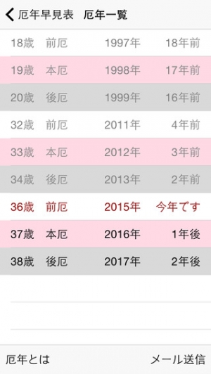 Appliv 厄年早見表
