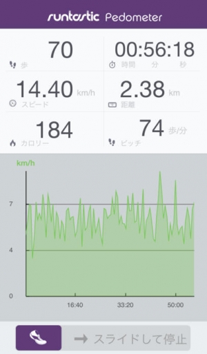 すぐわかる Runtastic Pedometer 歩数と歩幅で距離も計測できる歩数計 Appliv