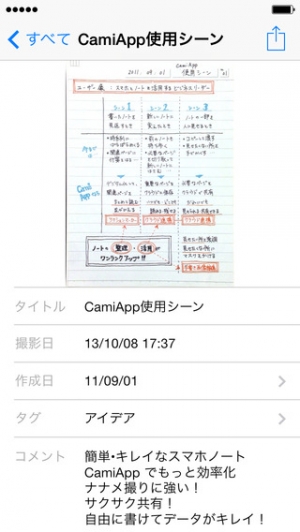 Appliv Camiapp キャミアップ