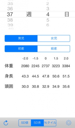 すぐわかる Newborn Physique Appliv