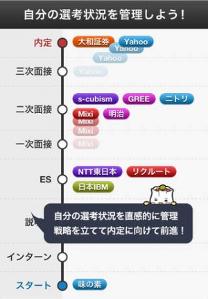 すぐわかる みんなの選考状況 面接 Es 説明会 いまドコ 会社なび 就職活動 の就活シリーズ Appliv