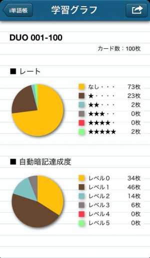 すぐわかる I単語帳 Appliv