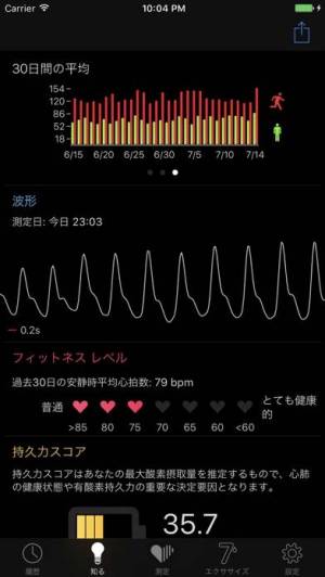 21年 おすすめの脈拍 心拍数の測定アプリはこれ アプリランキングtop9 Iphone Androidアプリ Appliv