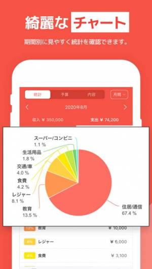 Appliv 家計簿 らくな家計簿 簡単 人気の家計簿 かけいぼ