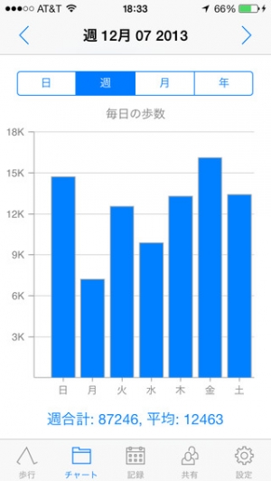 Appliv 歩数計 Accupedo