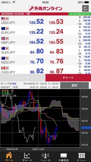 21年 おすすめのfxバーチャル取引を行うアプリはこれ アプリランキングtop10 Iphone Androidアプリ Appliv