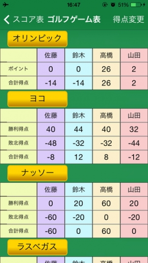 すぐわかる 最強ゴルフスコアアプリ Appliv