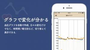 21年 おすすめの血圧の管理 記録アプリはこれ アプリランキングtop10 Iphone Androidアプリ Appliv