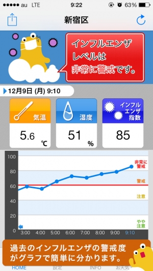 Appliv インフルエンザアラート お天気ナビゲータ