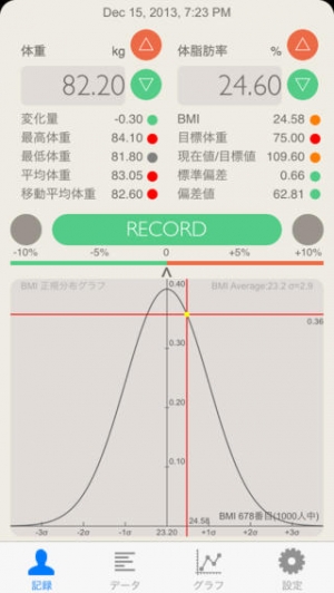 iPhone、iPadアプリ「体重予報 Lite 〜体重の記録・分析・予測」のスクリーンショット 1枚目