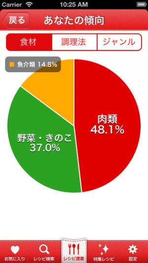 すぐわかる エバラおいしいレシピ Appliv