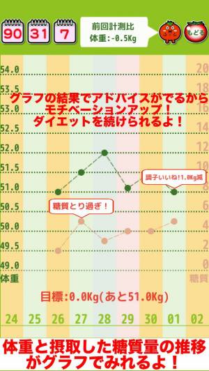 21年 おすすめの無料糖質制限 ロカボダイエットアプリはこれ アプリランキングtop10 Iphone Androidアプリ Appliv