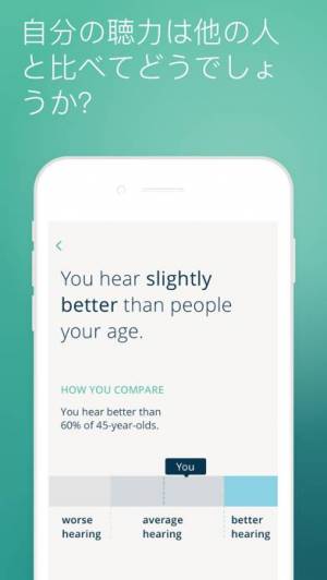 21年 おすすめの聴力検査アプリはこれ アプリランキングtop7 Iphone Androidアプリ Appliv
